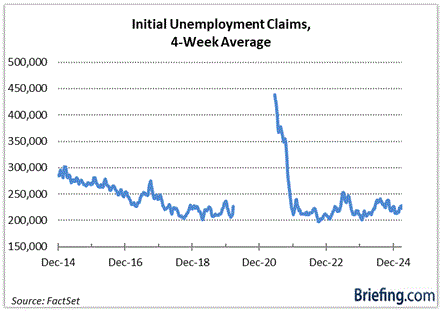 Initial jobless claims