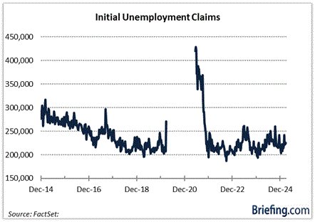 unemployment claims