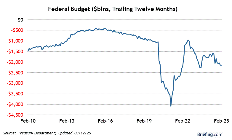 deficit.gif