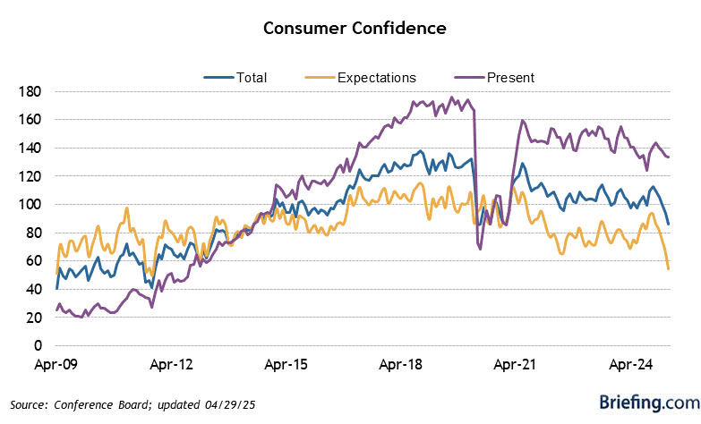 GDPhursday Will Data Match Best Days Since Great Depression?