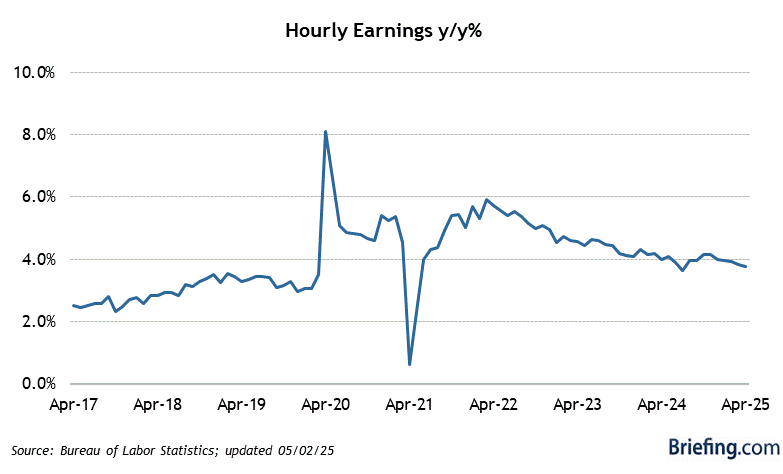 Non-Farm Friday America Working?