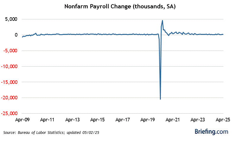 Non-Farm Friday America Working?