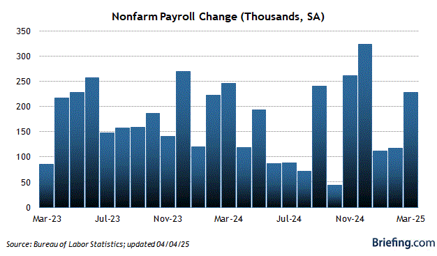 Fallback Friday Trump’s Parade Gets Rained S&P Teases 3,000