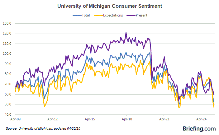 Inflationary Thursday Report Colors Week