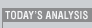 Today's Analysis