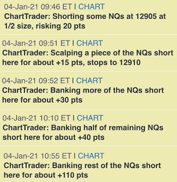 Nasdaq eMini Futures (NQ)
