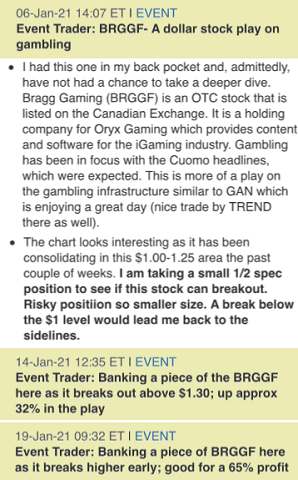 Bragg Gaming (BRGGF)